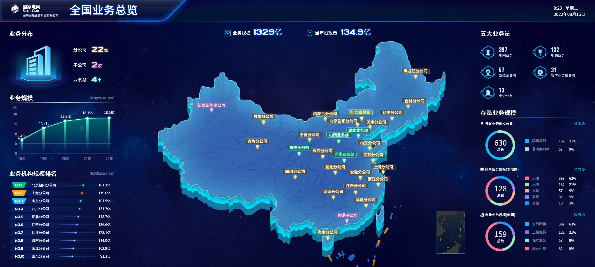 数据可视化大屏预览